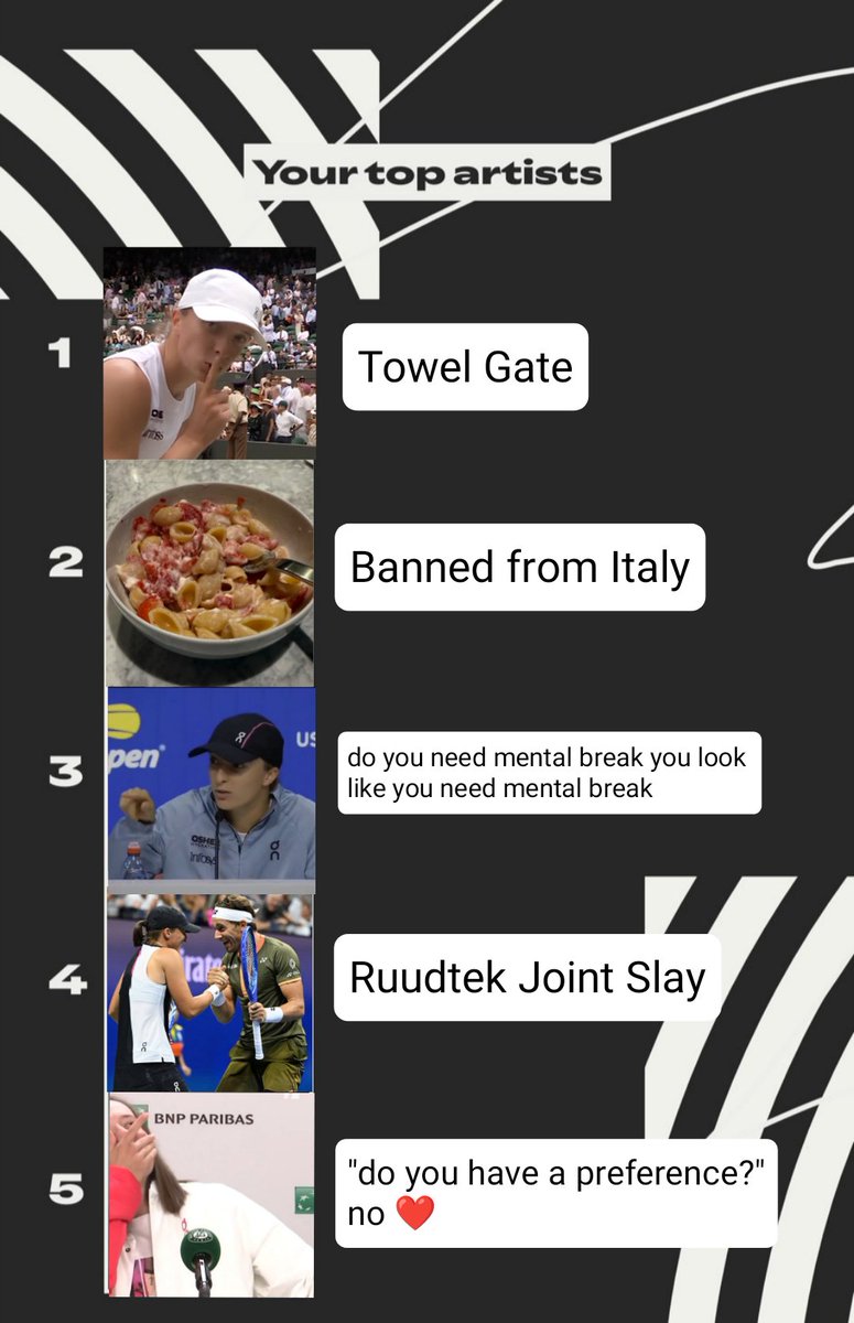 wrapped 2025 iga's version