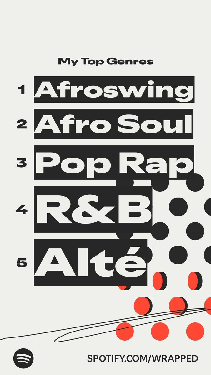 Perkins_IIIX's tweet image. The genres I listened to most this year. #SpotifyWrapped 
spotify.com/wrapped-share/…