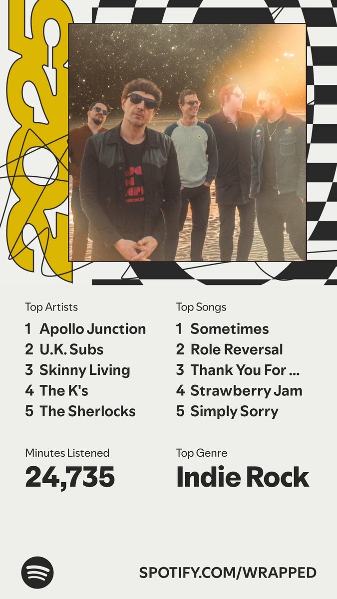It’s here. A recap of my #SpotifyWrapped   spotify.com/wrapped-share/…