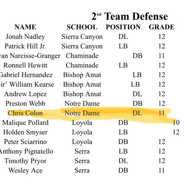 Blessed to be selected to All Mission League 2nd Team Defense. Looking forward to senior year. Thank you to all who believed in me.🥈‼️ 
<a href="/keikiokalani/">Coach Keiki</a> <a href="/Coach_Dagan/">Coach Trent Dagan</a> <a href="/CoachBlake41/">David Blake</a> @CoachParkerCCU <a href="/Coach_JRowe/">Jonathon Rowe</a> <a href="/EvanYabu/">Evan Yabu</a> <a href="/latsondheimer/">eric sondheimer</a> <a href="/jimharbaugh/">Coach Harbaugh</a>