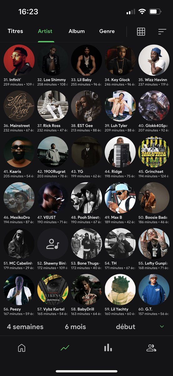 KMB24Set's tweet image. Le top passe bien mais il est tellement truqué ahhahaha Grinchset sur stats.fm ils sont 45e de mon année 2025 et là ils arrivent 2e ??? C’est mhayka couilles