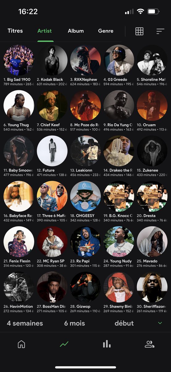 KMB24Set's tweet image. Le top passe bien mais il est tellement truqué ahhahaha Grinchset sur stats.fm ils sont 45e de mon année 2025 et là ils arrivent 2e ??? C’est mhayka couilles