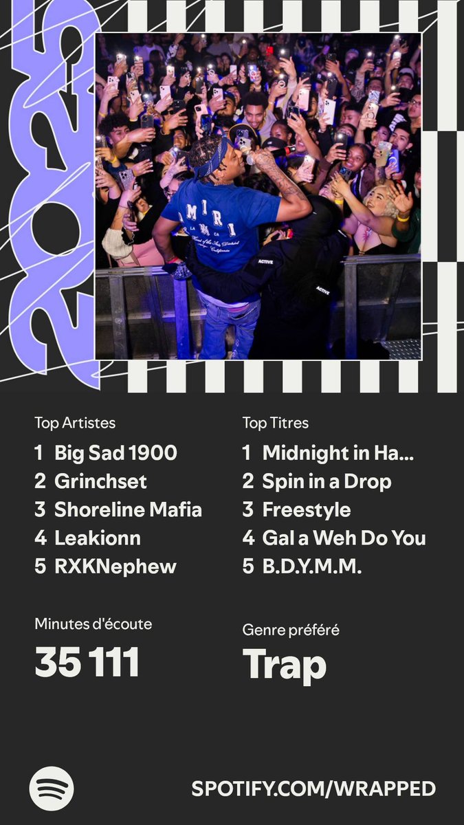 KMB24Set's tweet image. Le top passe bien mais il est tellement truqué ahhahaha Grinchset sur stats.fm ils sont 45e de mon année 2025 et là ils arrivent 2e ??? C’est mhayka couilles