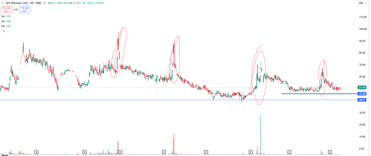 EyeOn_Trade's tweet image. #ARTNIRMAN 

#pennystock 

“This is not a buy, sell, or hold recommendation.

📢 For risk disclosures, disclaimers, MITC, investor charter, grievances, and more, please visit: eyeontrade.com”