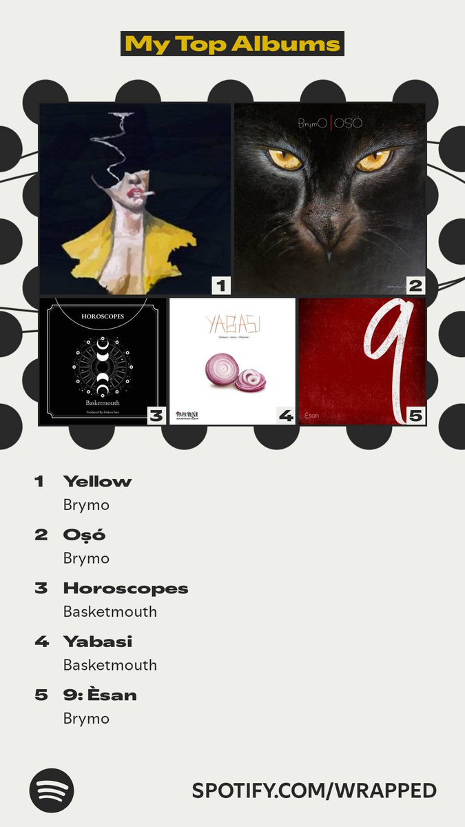 Perkins_IIIX's tweet image. The albums that topped my year. #SpotifyWrapped.
