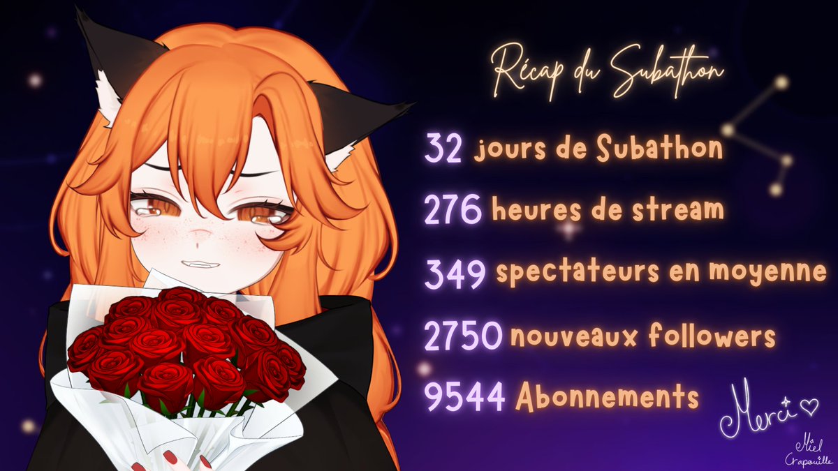 Le Subathon d'anniversaire s'est finalement terminé le 1er Décembre à 23h, une longue aventure qui a débuté le 25 Octobre à 16h30 et qui aura été composé de 32 jours de streams. ❤️

C'est la première fois que je faisais un Subathon avec autant d'investissement, notamment parce