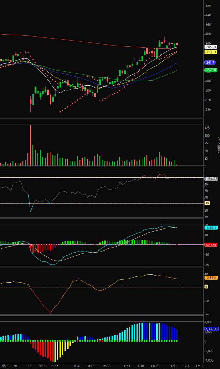 neuteredTweets's tweet photo. $ORCL Inverse - RSI, MACD, TTMS all are lined up. 🧐
$NVDA $TSLA $SPY $QQQ https://t.co/787VnqGuwm