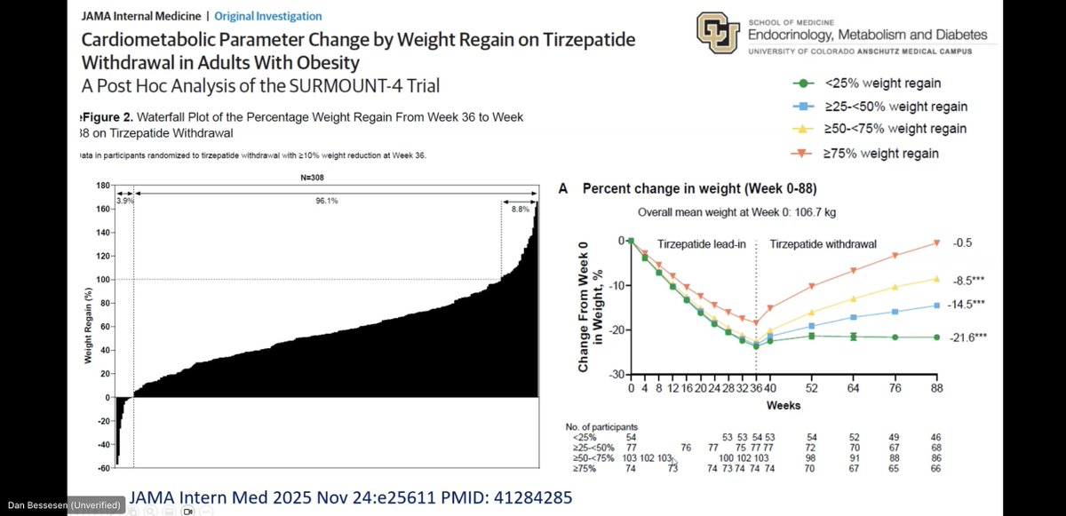 Beverly G. Tchang, MD tweet media