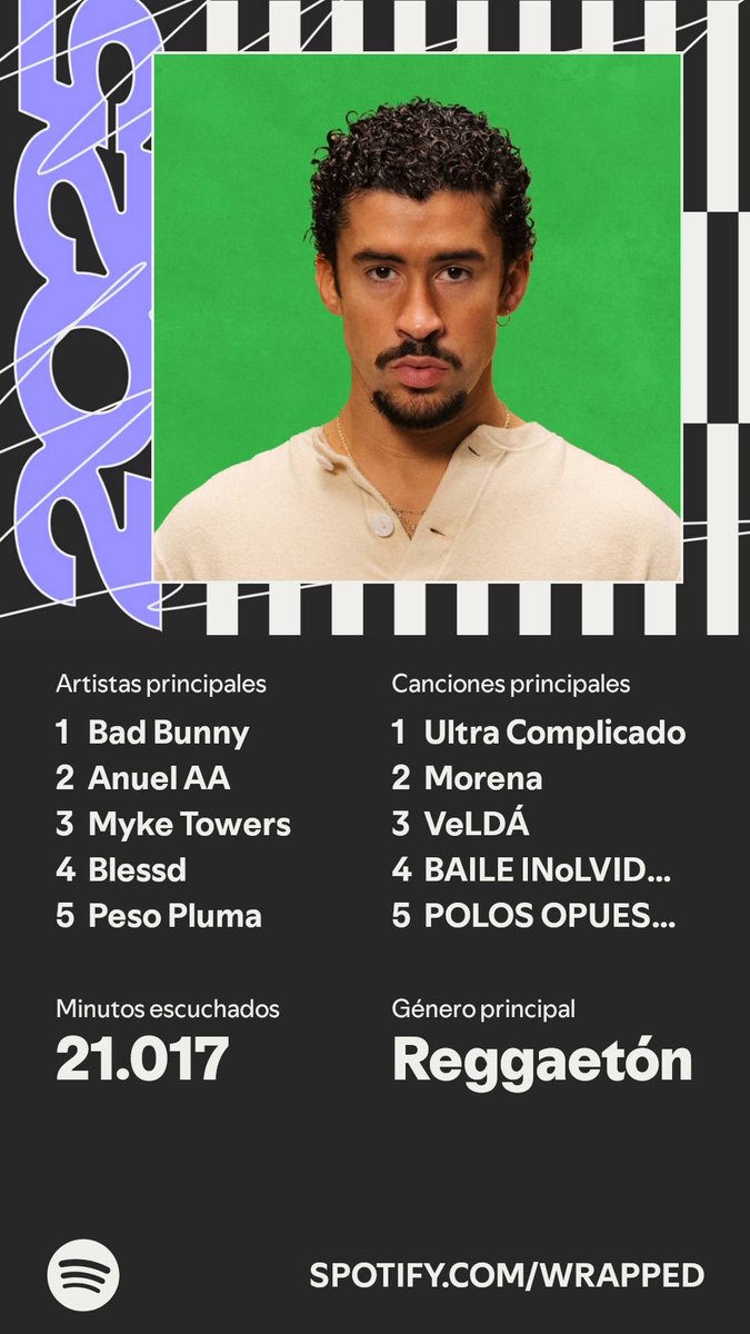 Ya está listo. Un resumen de mi #SpotifyWrapped.   spotify.com/wrapped-share/…