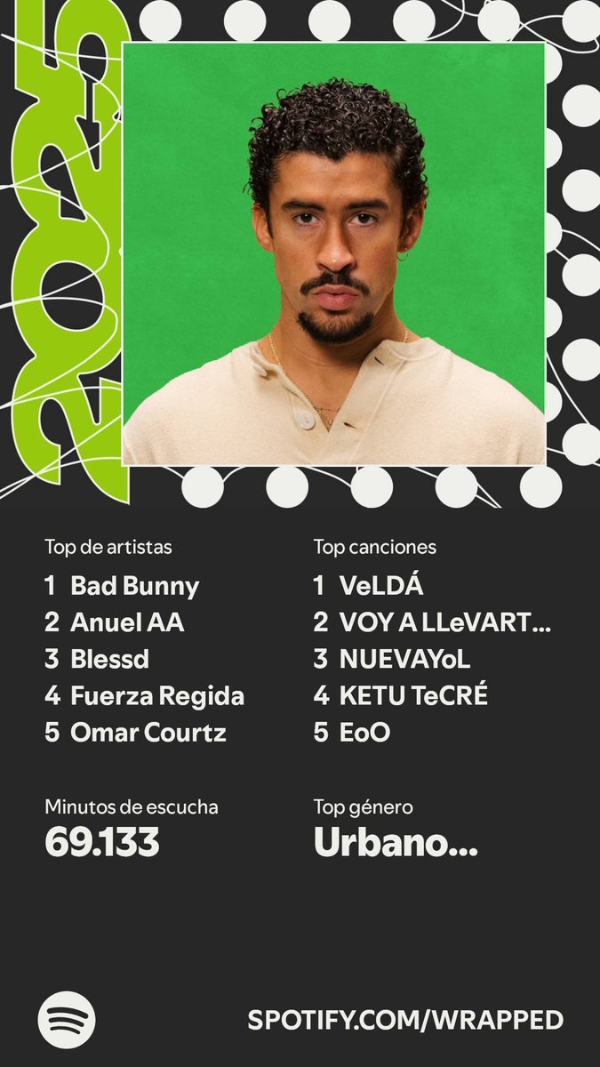 JesusFinanzas24's tweet photo. @SpotifyMexico https://t.co/nfC6DLXSdJ