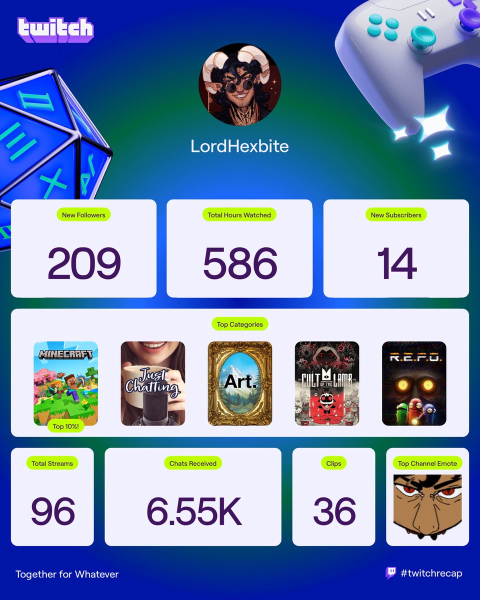 LordHexbite's tweet image. Lets goooo!! Yall thank you so so much for the love in support this year!🖤 means so much to me 🥺

Im making it my goal for the year coming up to stream more!!🖤