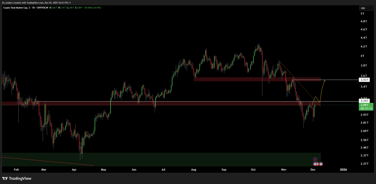 J.G-Trading tweet media