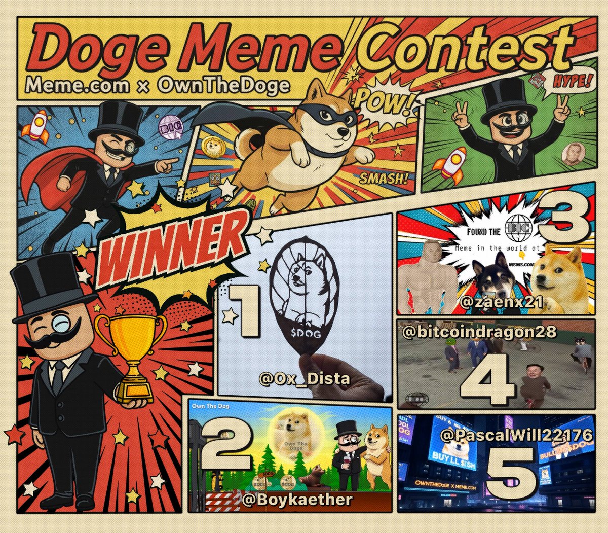 Much win. Very meme. 

Contest champions have been crowned! 

Huge congrats to our top Doges

<a href="/Ox_Dista/">Dista_</a> <a href="/Boykaether/">Boyka</a> <a href="/zaenx21/">Zaen.base.eth</a> <a href="/bitcoindragon28/">Bit_Dragon.eth</a> <a href="/PascalWill22176/">Analyst</a> 

All $DOG diamond hand holders on <a href="/meme/">MEME.COM</a> have received a bonus in the quest terminal ✨