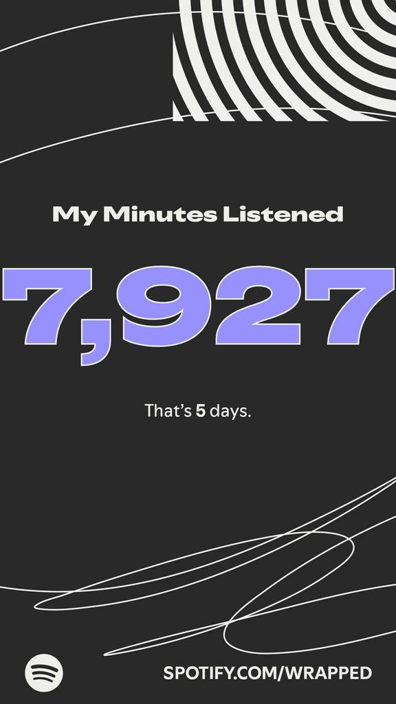 daud_doc's tweet photo. #SpotifyWrapped https://t.co/IKY0k04Ods