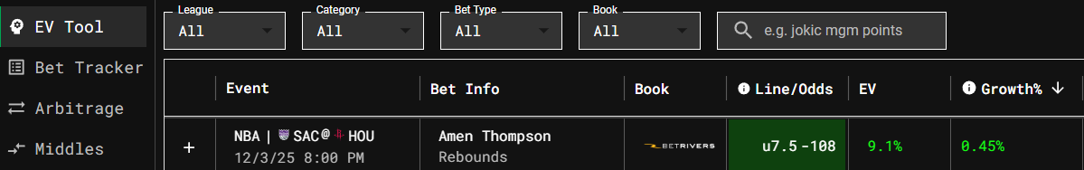 SharpStack's tweet image. SharpStack 12/3/25 Play of the Day

🏀 Amen Thompson u7.5 Rebounds (-108 @ BetRivers)

Down at u6.5 @ Pinnacle

✅ YTD Picks: 55-36 (60.44%), +11.87% ROI
👍 Like if Tailing!