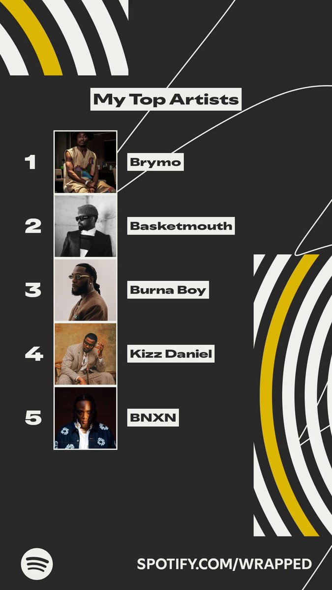 Perkins_IIIX's tweet image. These artists topped my listening this year. #SpotifyWrapped