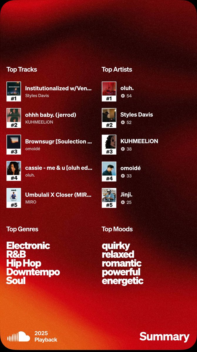 S/o to <a href="/oluh_bool/">herpes on my wrist</a> for being my top artist 🤭