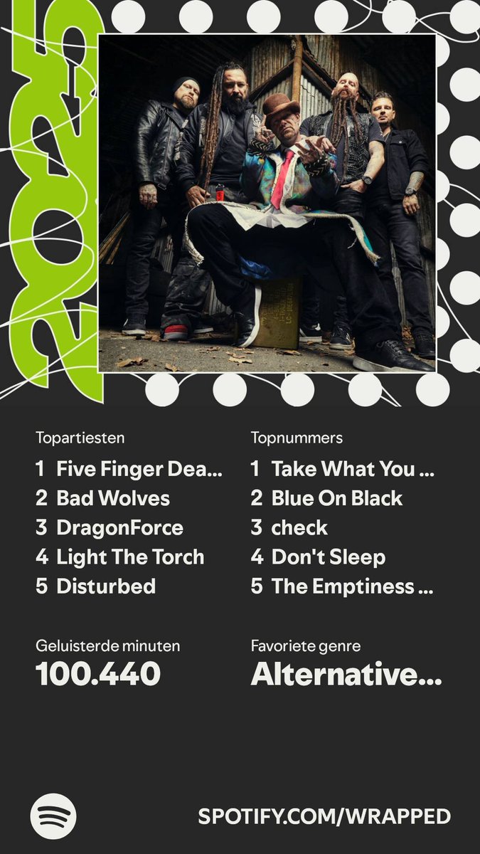 pipslquick's tweet image. my spotify wrapped!
