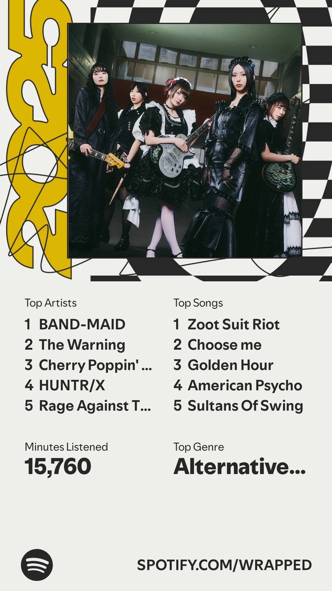 It’s here. A recap of my #SpotifyWrapped   spotify.com/wrapped-share/…