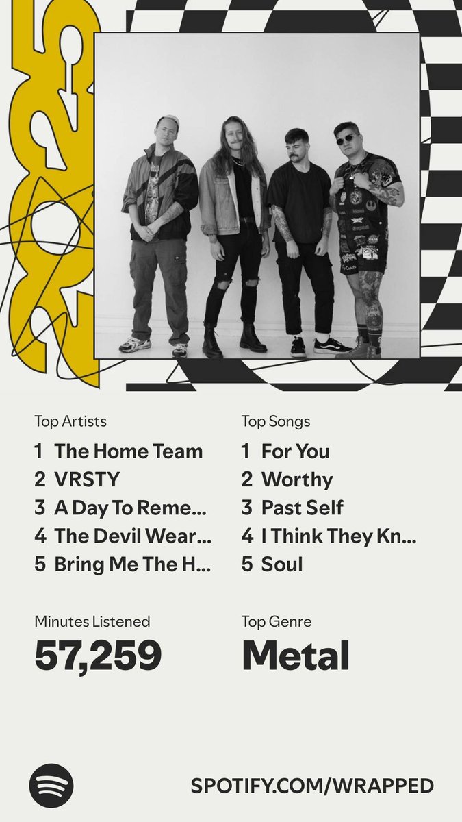ChloesWashed's tweet photo. Wait, I can explain how @TheHomeTeam__  made it into my top albums 3 times 😳 https://t.co/avv0lG7oAT