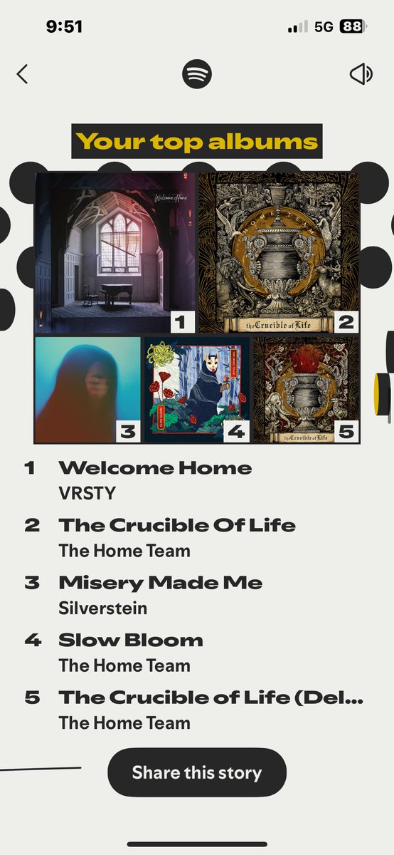 ChloesWashed's tweet photo. Wait, I can explain how @TheHomeTeam__  made it into my top albums 3 times 😳 https://t.co/avv0lG7oAT
