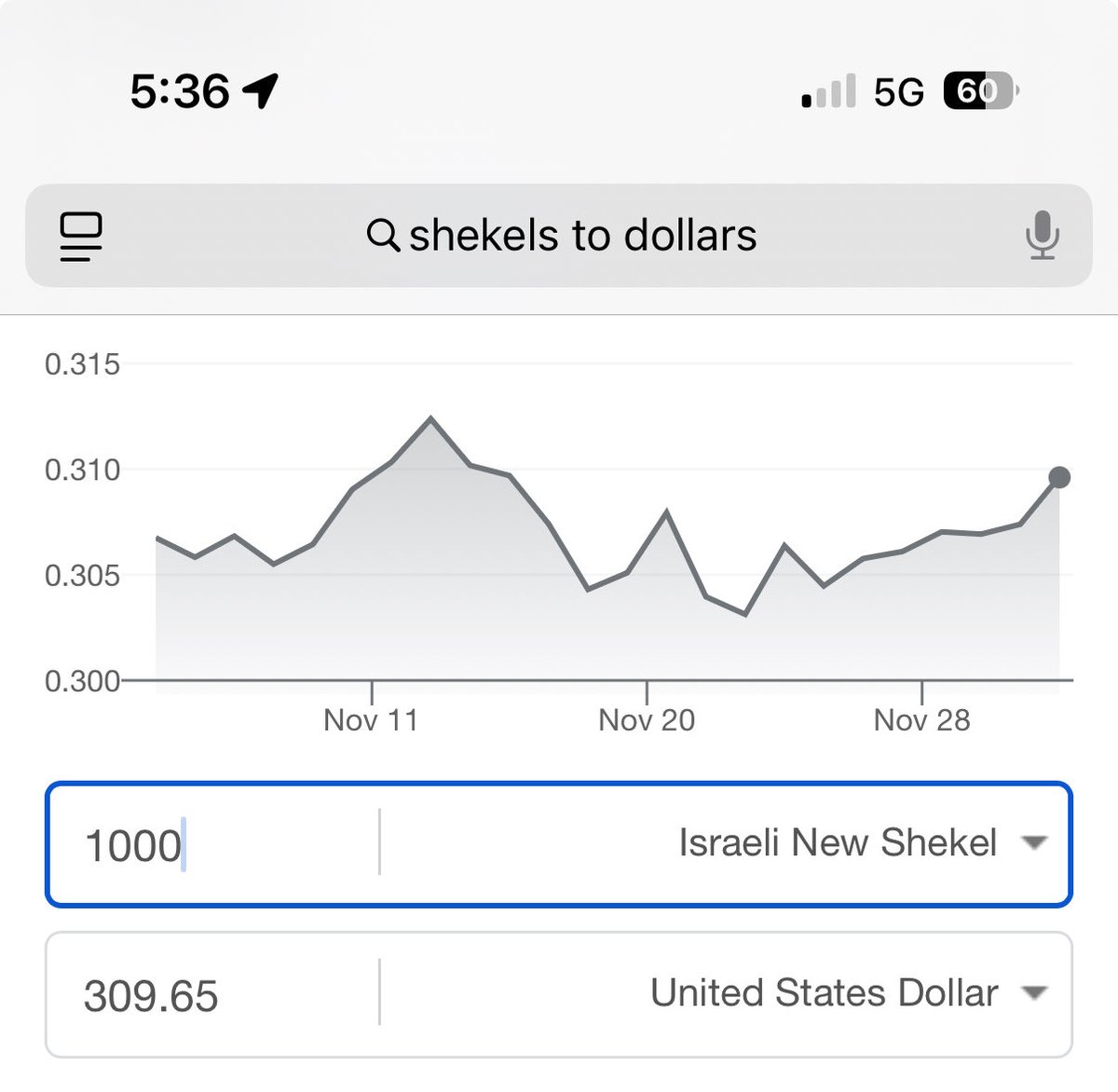 For context, the incentive to butcher Palestinians is about $300