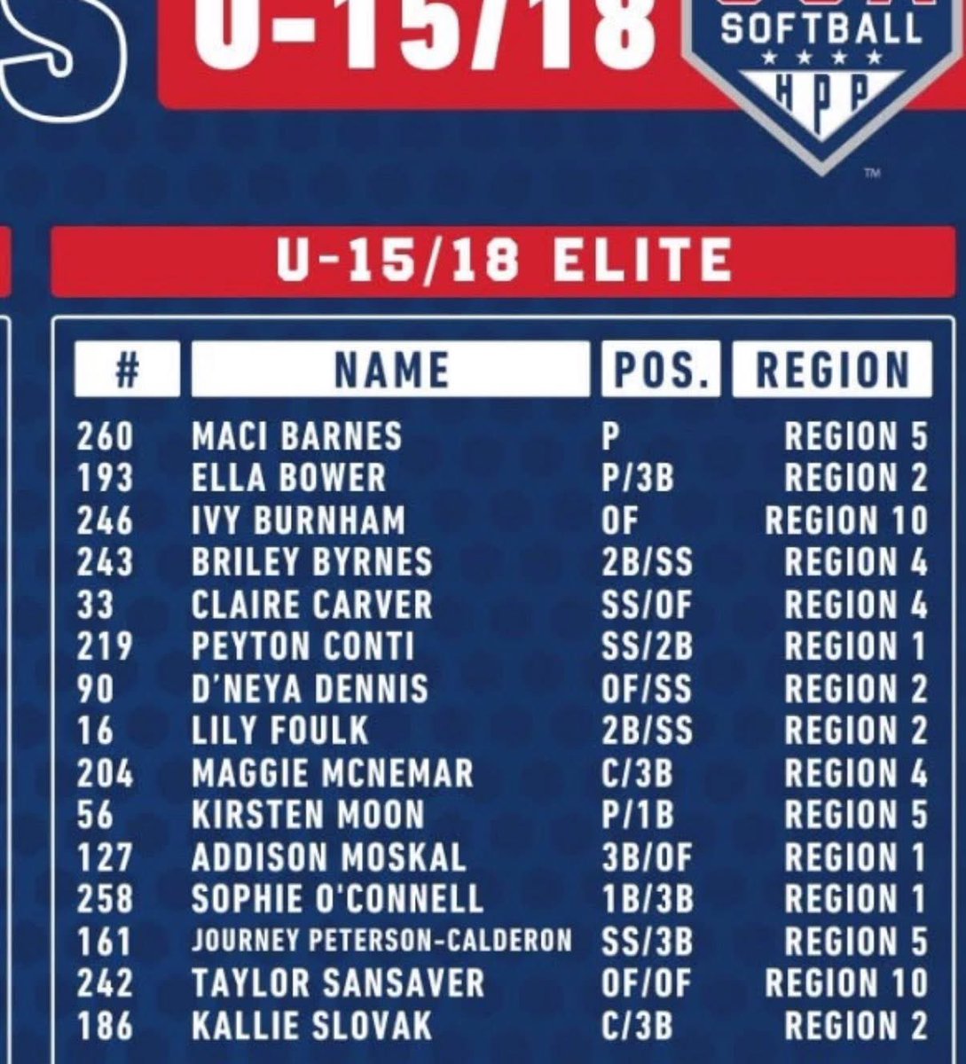 Dennis_DNeya's tweet image. Heading down to the Sunshine State for USA Softball HPP! Can’t wait to compete! @USASoftball @LadyDukesLamar @nix131313 @TyraPerry13 @btholl @BethTorina @CoachBallMalone @DukeCoachYoung @UGACoachTony @ashleychastain @Coach2K_OSU @ExtraInningSB @ToryMarieLewis