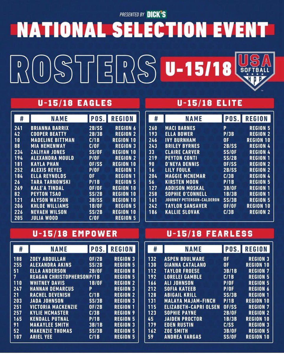 Dennis_DNeya's tweet image. Heading down to the Sunshine State for USA Softball HPP! Can’t wait to compete! @USASoftball @LadyDukesLamar @nix131313 @TyraPerry13 @btholl @BethTorina @CoachBallMalone @DukeCoachYoung @UGACoachTony @ashleychastain @Coach2K_OSU @ExtraInningSB @ToryMarieLewis