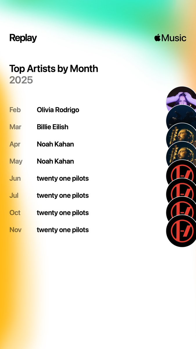 marithekittyx's tweet image. here’s my #AppleMusicReplay