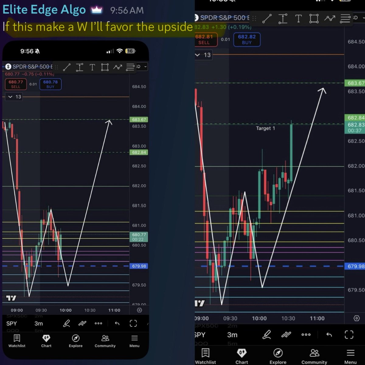 Elite_Edge_Algo's tweet image. Went from a morning BART to a WENDY’S bounce 

Algo glitched because of pre market, So we play my TA instead 

$SPY $SPX $TSLA $AAPL $AMZN $MSFT $GOOG $META $JPM $BAC $V $GME $SMCI $NVDA $PYPL $NFLX $DIS $NKE  $BA  $AMC $AMD $QCOM #Bitcoin $COIN $QQQ #viral #MONEY #millionaire…