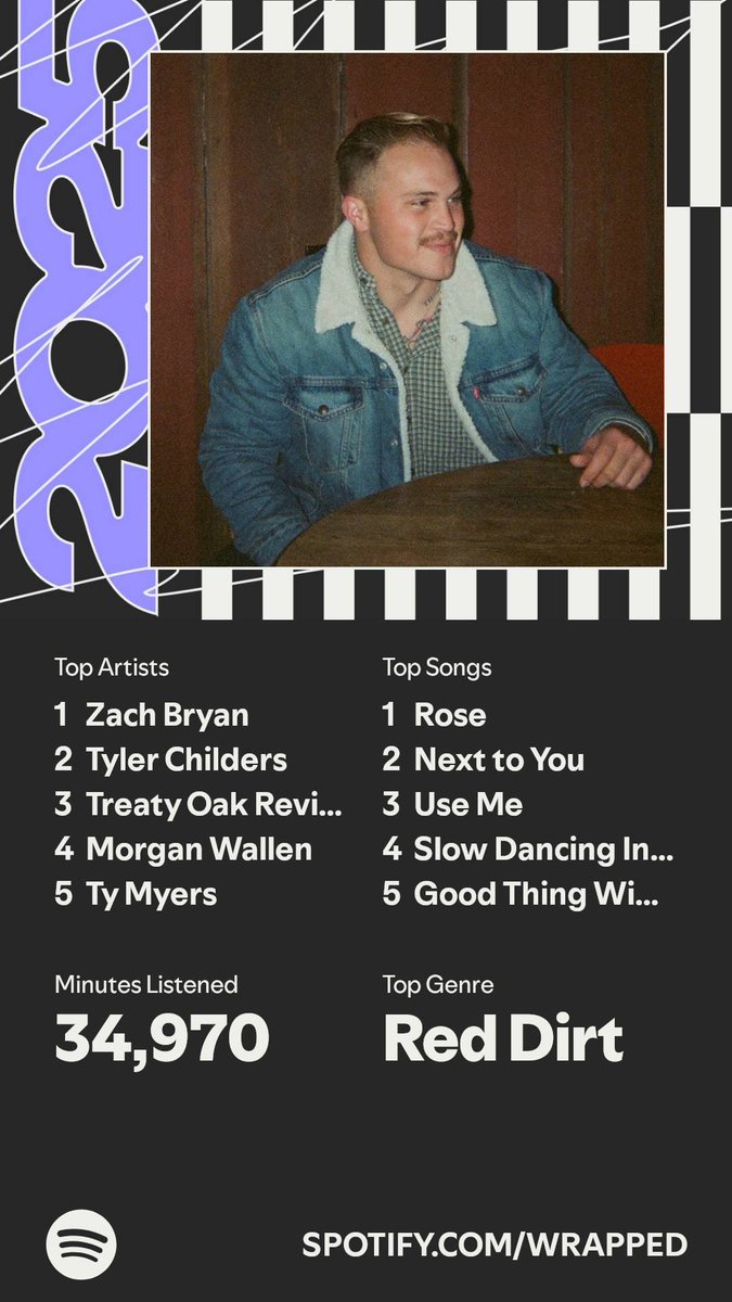 happy spotify wrapped dayy