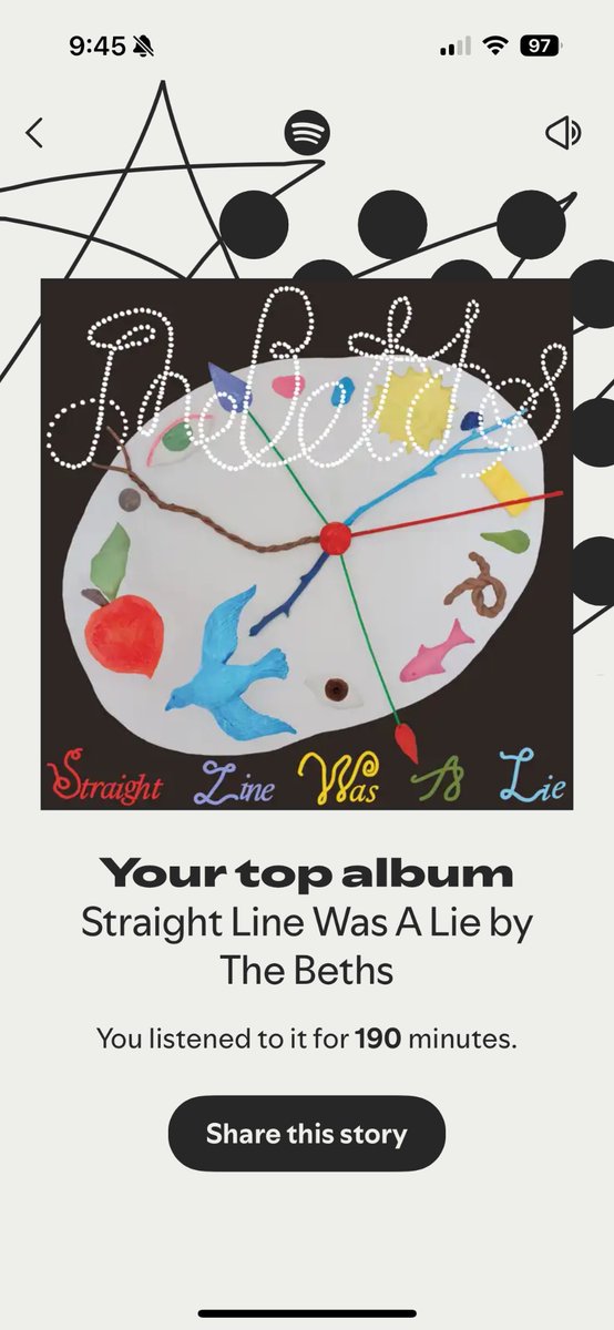 #SpotifyWrapped