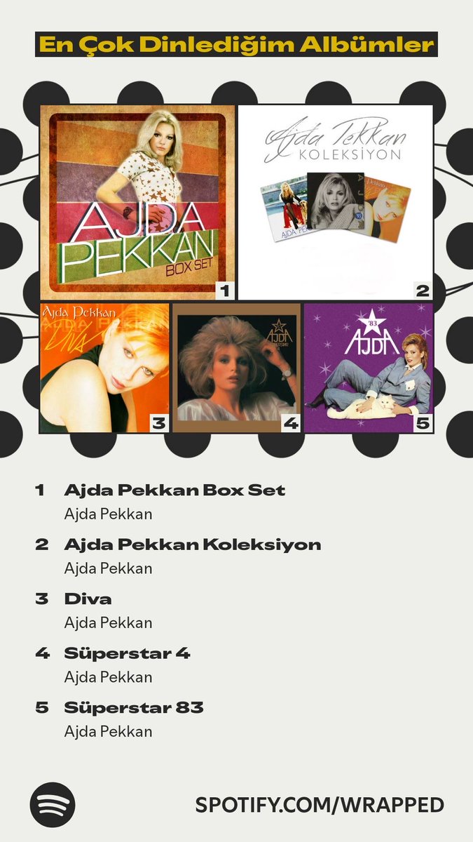 aliyuz7's tweet photo. Yılıma damgasını vuran albümler. #SpotifyWrapped.   ⁦@pekkan1⁩  https://t.co/UViOUs9k1v https://t.co/DbmnIZ5KYJ