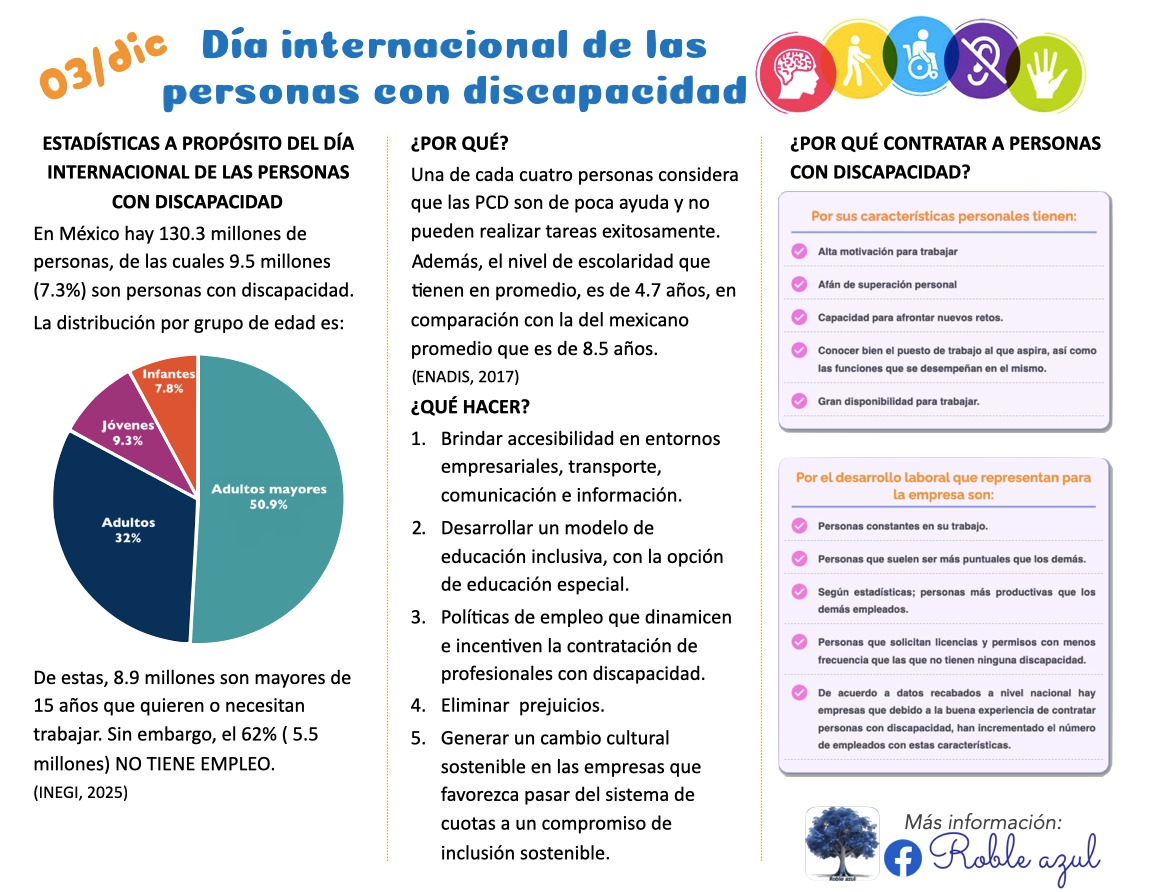 ivone_mc's tweet image. Hoy #03Diciembre #DíaInternacionalDeLasPersonasConDiscapacidad #PcD
La discapacidad no es un adjetivo que completa a una persona, ni un talento secreto disfrazado de obstáculo. Tampoco es una tragedia permanente.
Es, simplemente, una manera diferente de estar en el mundo. Una…