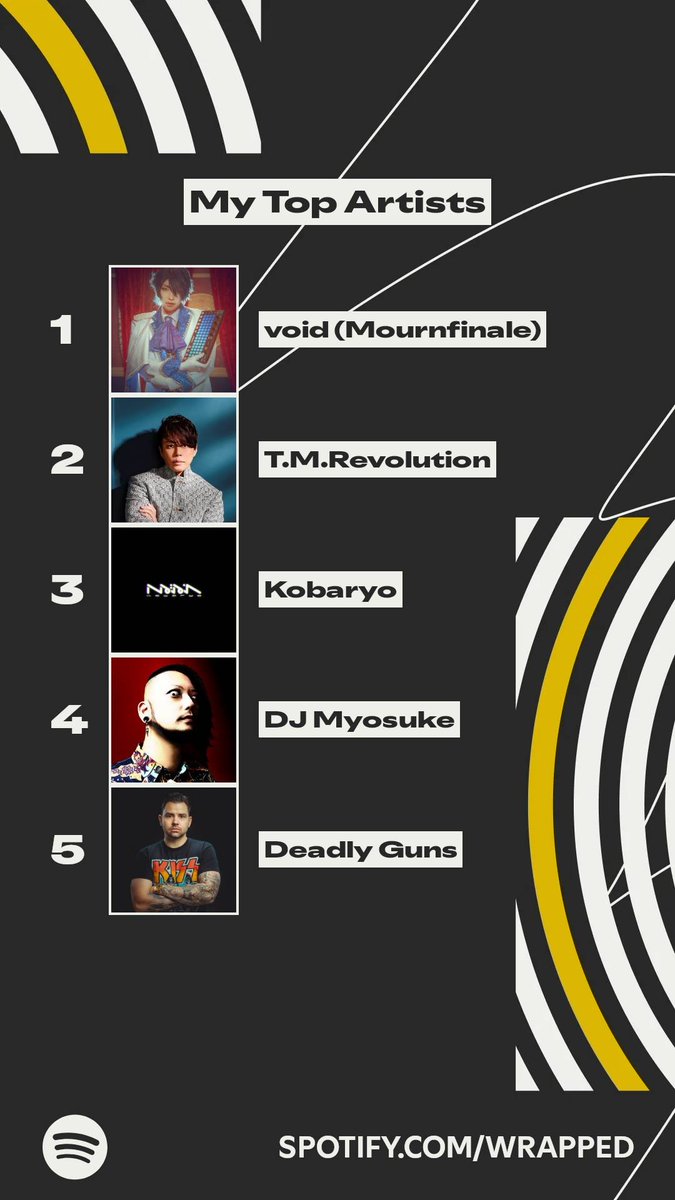 These artists topped my listening this year. #SpotifyWrapped 
spotify.com/wrapped-share/…