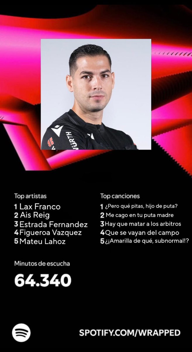 Pues ya me ha salido el Wrapped, nada mal este año la verdad