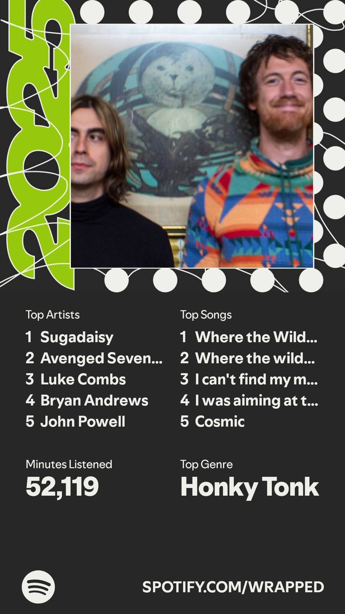 Back again, bringing it home with <a href="/sugadaisyband/">Sugadaisy</a> for my number one band this year, it was a pleasure listening to yall again this year, gunning for number 1 listener next year! #SpotifyWrapped
