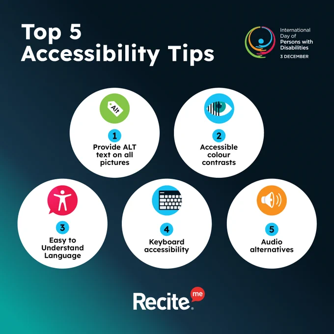 Infographic titled 'Top 5 Accessibility Tips' presented by Recite Me for International Day of Persons with Disabilities on 3 December. This image includes five tips: 1. Provide ALT text on all pictures, 2. Accessible colour contrasts, 3. Easy to Understand Language, 4. Keyboard accessibility, 5. Offer audio alternatives.