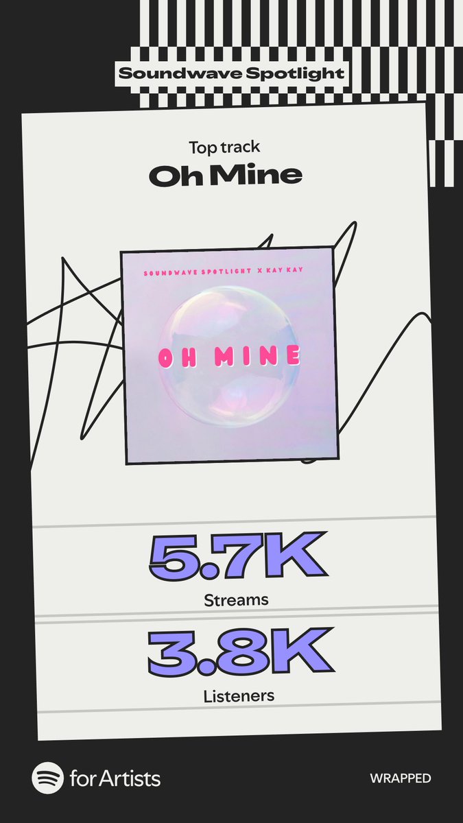 soundwavespot's tweet photo. To everyone who pressed play, thank you.
To @kaykaydahealer more light, more sound, more leaps.
2026 is calling, and we’re ready to climb. 🚀
#SpotifyWrapped #SoundwaveSpotlight #KayKay #Wrapped2025 #MusicPlatform #DebutCollab https://t.co/xoQme08s7q