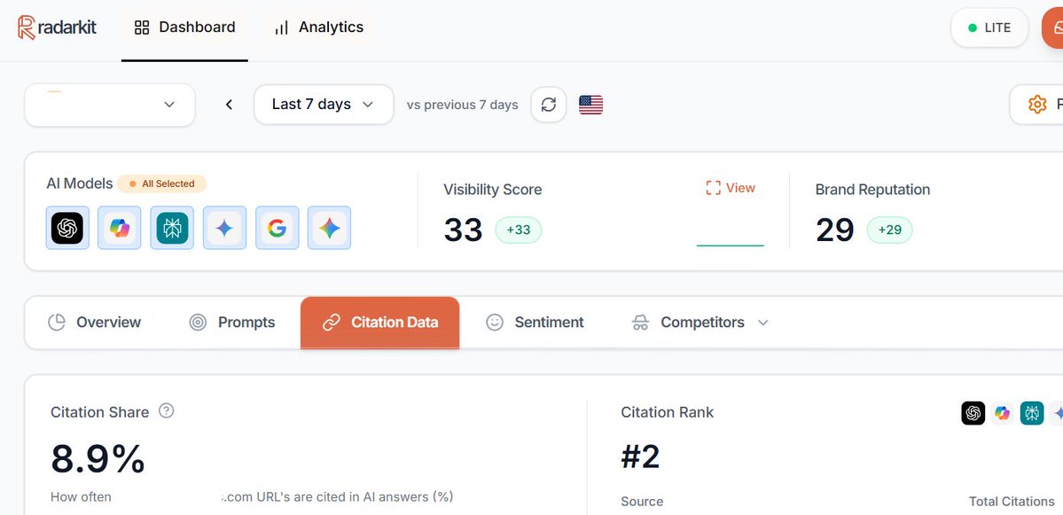 AlexGroberman_'s tweet image. This SEO Stuff (seo-stuff.com) customer, a supplements e-commerce brand competing in one of the most regulated and competitive wellness categories, saw search traffic go up by 85% and AI visibility grow by 700%.

Steal their formula for your own business.

It will never…