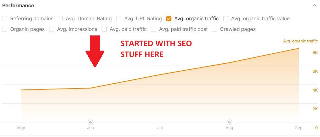 AlexGroberman_'s tweet image. This SEO Stuff (seo-stuff.com) customer, a supplements e-commerce brand competing in one of the most regulated and competitive wellness categories, saw search traffic go up by 85% and AI visibility grow by 700%.

Steal their formula for your own business.

It will never…