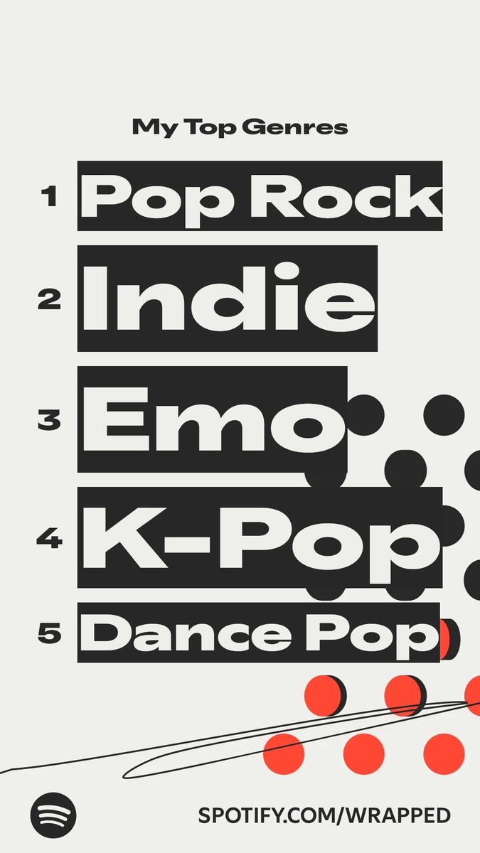 The genres I listened to most this year. #SpotifyWrapped   spotify.com/wrapped-share/…