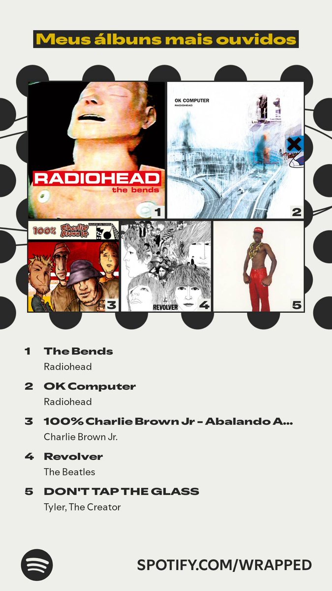 Só os fodões #SpotifyWrapped. 
spotify.com/wrapped-share/…