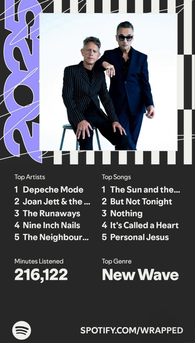 hyperf1xati0ns's tweet photo. i swear my top songs aren’t correct but oh well https://t.co/uqj2DVxQpG