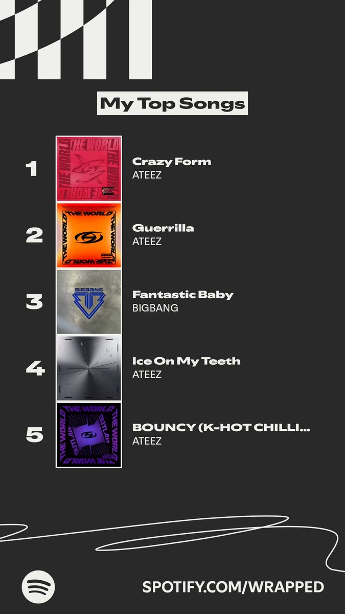 sophm_03's tweet photo. she’s hereeee! bts have been dethroned of my top artist position after 6 years straight. kinda shocked but not surprised lmao

truly a historical moment💅🏻

#SpotifyWrapped https://t.co/yqcYaN5S8T