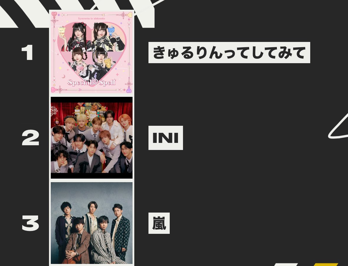 この3グループは欠かせないすぎる