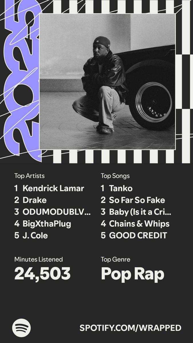 GriimSickowitz's tweet photo. It’s here. A recap of my #SpotifyWrapped 
https://t.co/HC1XjOHl4u https://t.co/adPOZIoJDg