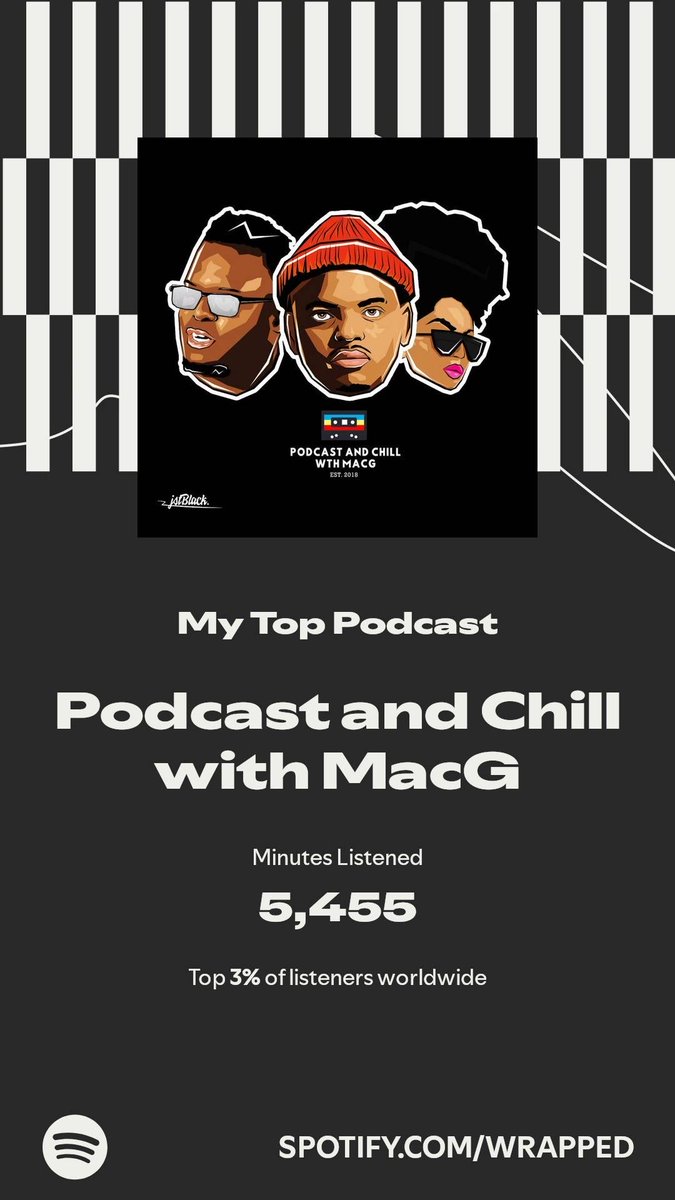 Podcast and Chill with MacG got my top spot. I’m a chiller for real. A cheese baby too. Call me #chillestcheesebaby. More in my #SpotifyWrapped. ⁦<a href="/Solphendukaa/">Thandubuntu</a>⁩ ⁦<a href="/MacGUnleashed/">MacG 🇿🇦</a>⁩ <a href="/MphoPopps/">Mpho Popps Modikoane</a>⁩ ⁦<a href="/TsitsiChiumya/">tsitsi chiumya</a>⁩  spotify.com/wrapped-share/…
