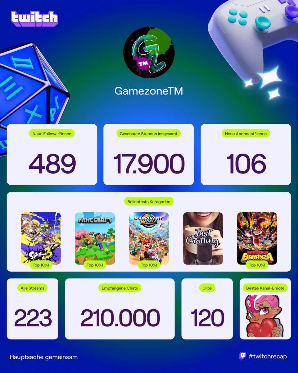 Ein großes Dankeschön an alle, die mich dieses Jahr in jeglicher Form supportet haben! 💜
Worte können niemals beschreiben, wie dankbar und glücklich ich für all das bin! 💚

Ein paar Überraschungen erwarten euch aber noch dieses Jahr! 🎁