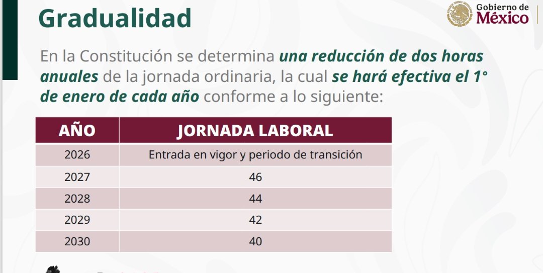 YoXLas40Horas2's tweet image. Hicieron foros, nos hablaron de consenso y de cualquier forma pretenden hacer las cosas como las plantearon desde antes de toda su simulación, la clase trabajadora nunca estuvimos ni estaremos de acuerdo con una gradualidad a 2030 para las 40 horas, quieren gradualidad? Entonces…